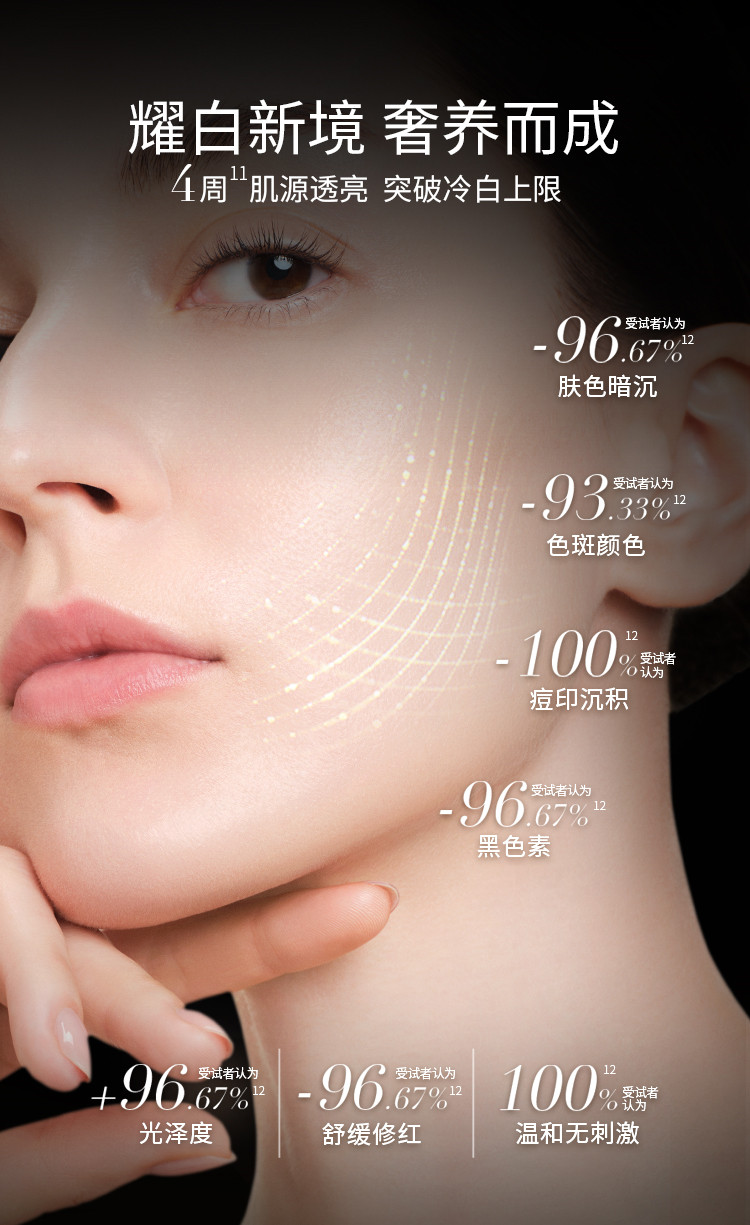 耀白新境 奢養(yǎng)而成 4周肌源透亮突破冷白上限