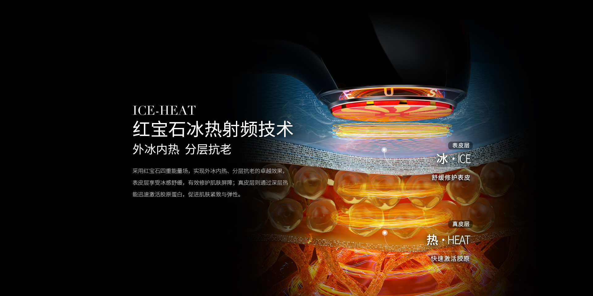 紅寶石冰熱射頻技術，外冰內(nèi)熱，分層抗老