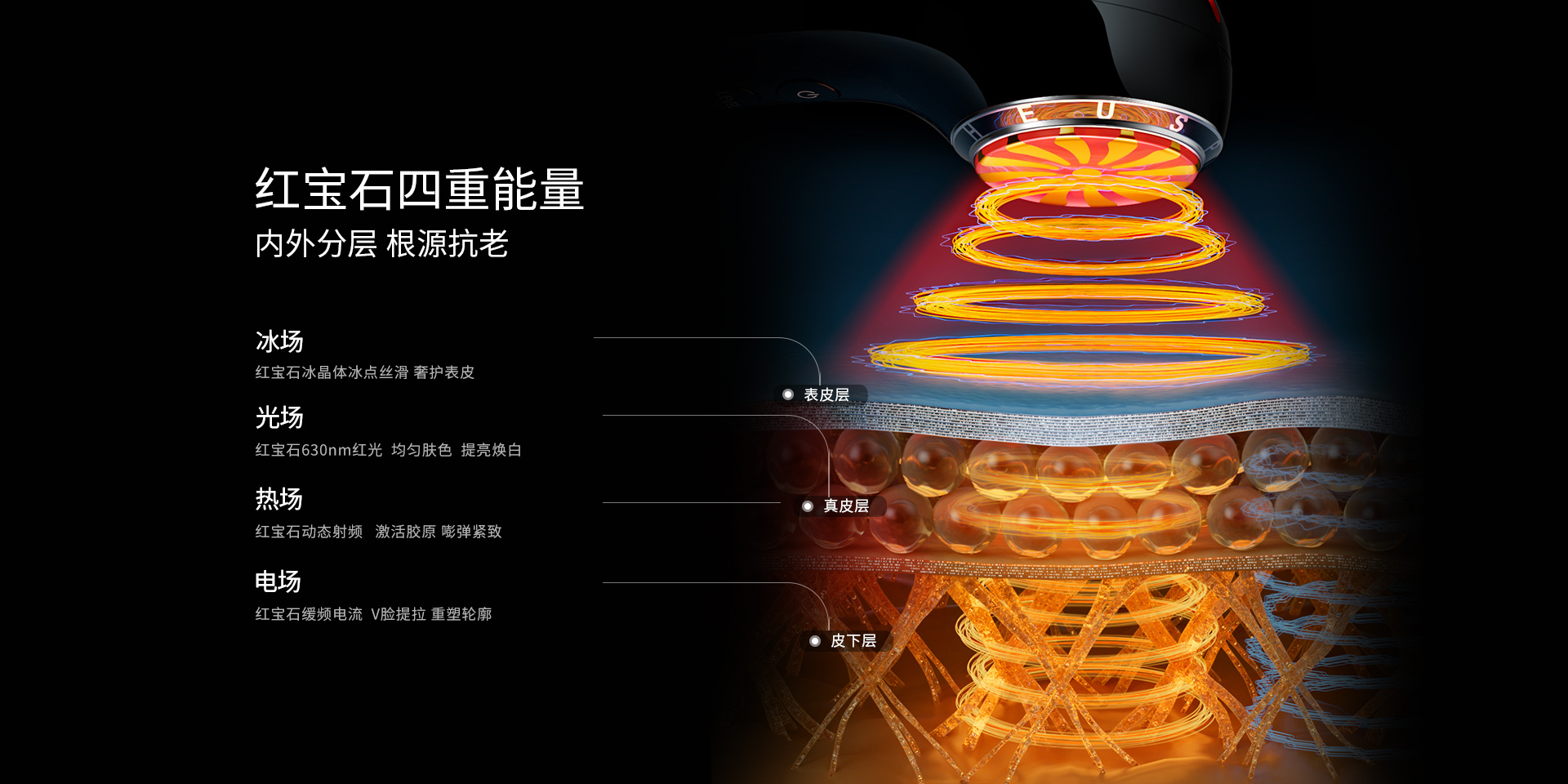 紅寶石四重能量，內(nèi)外分層，根源抗老，冰場、光場、熱場、電場